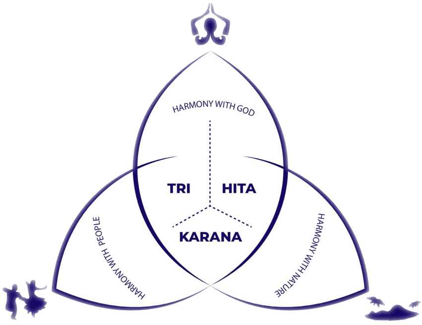 Tri Hita Karana